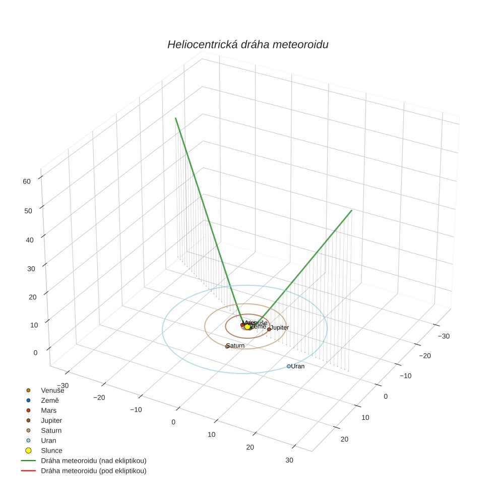 orbit plot