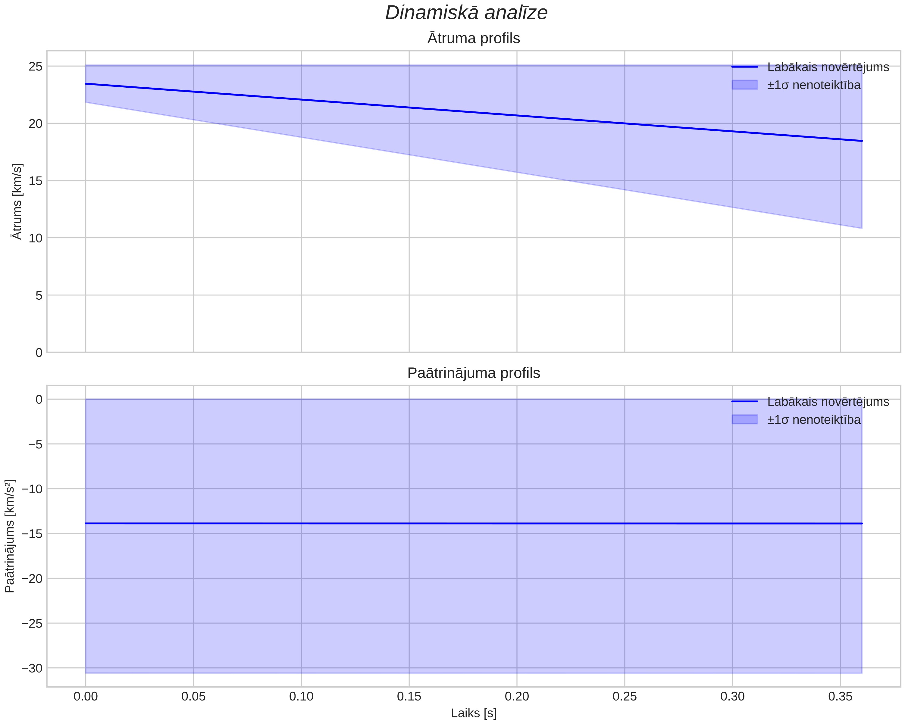 speed & acceleration