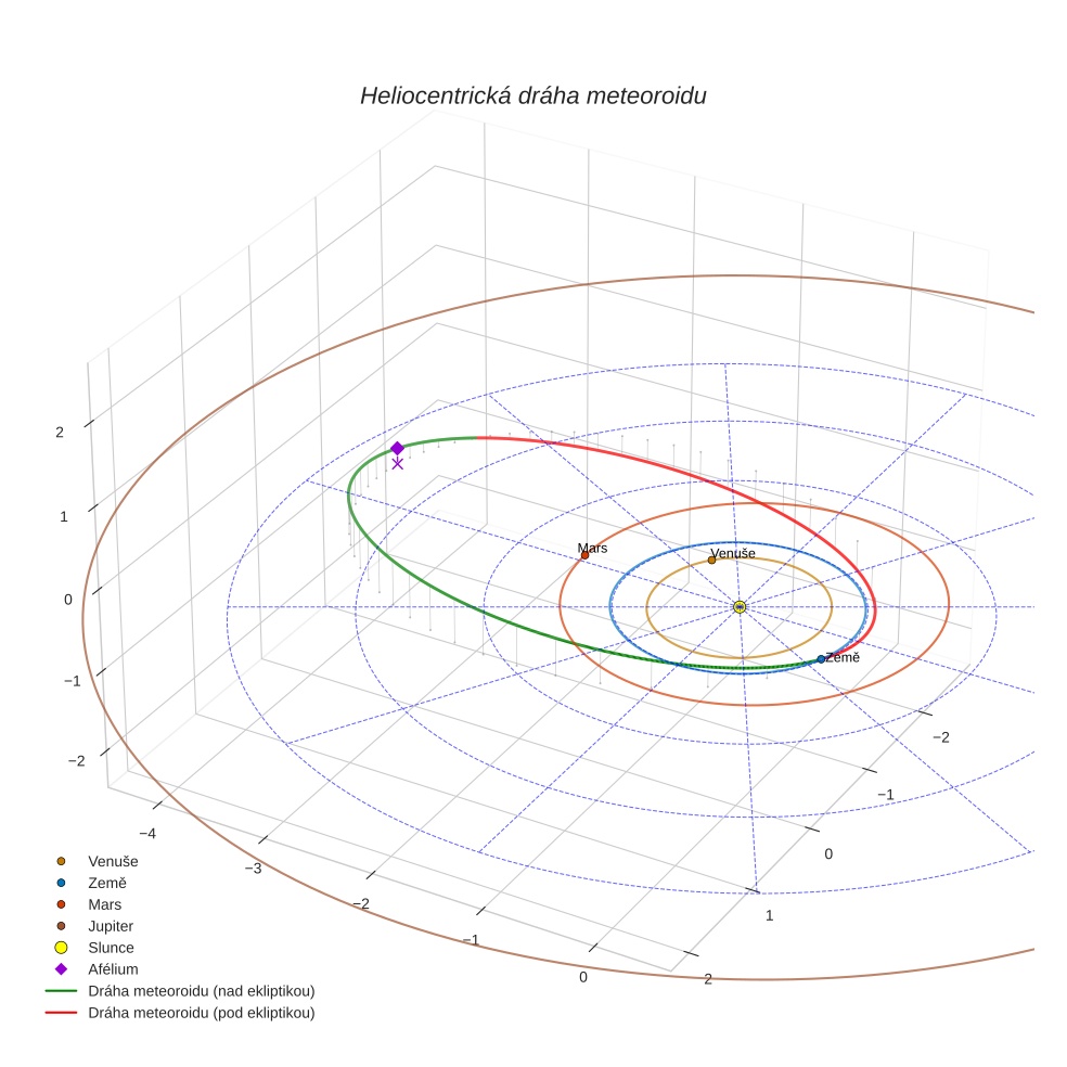 orbit plot