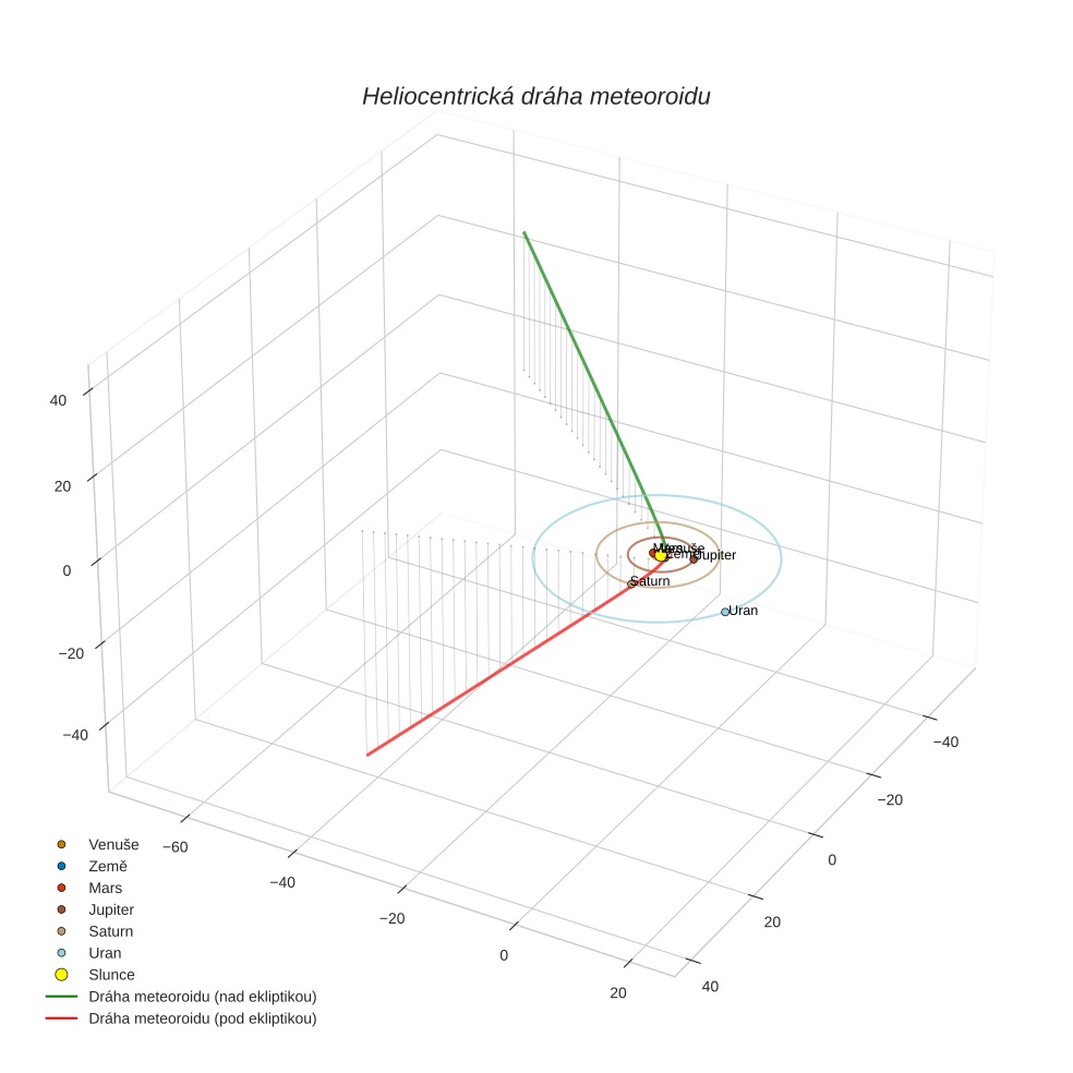 orbit plot