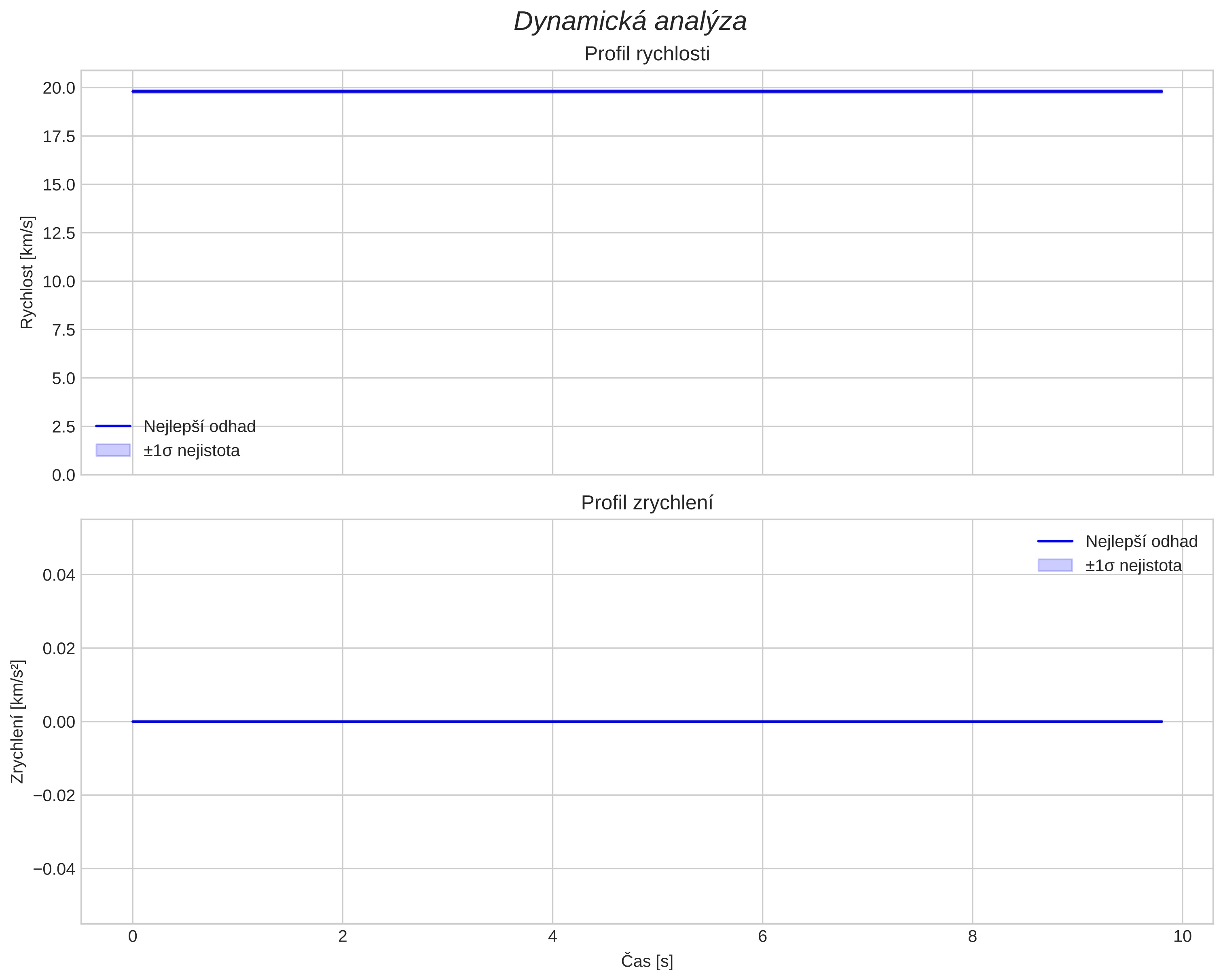 speed and acceleration