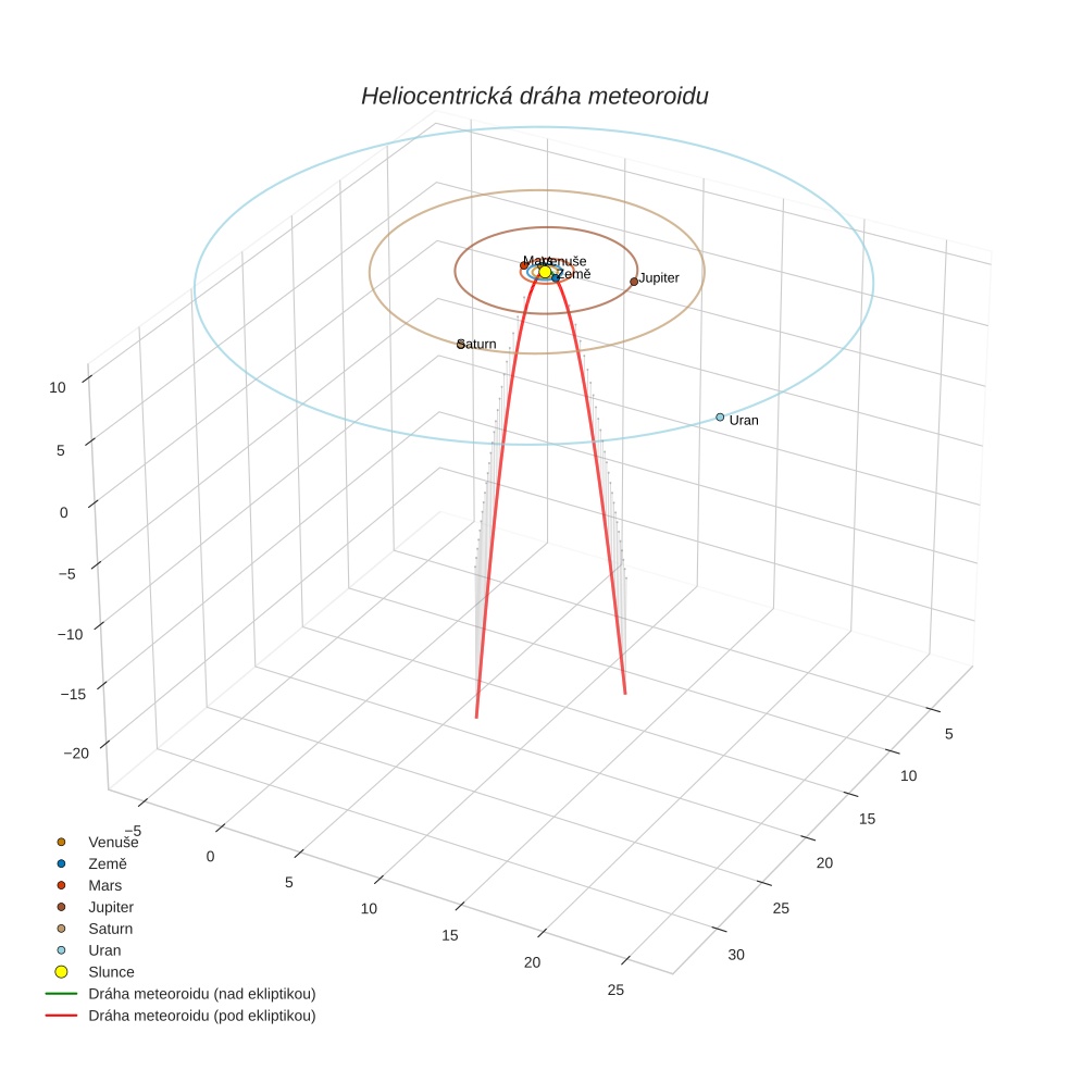 orbit plot