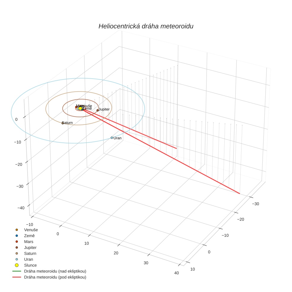 orbit plot