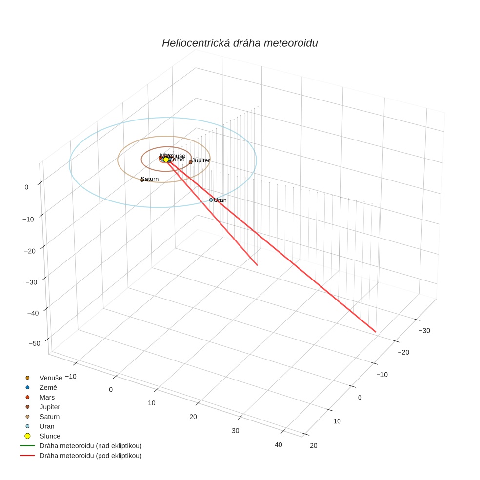 orbit plot