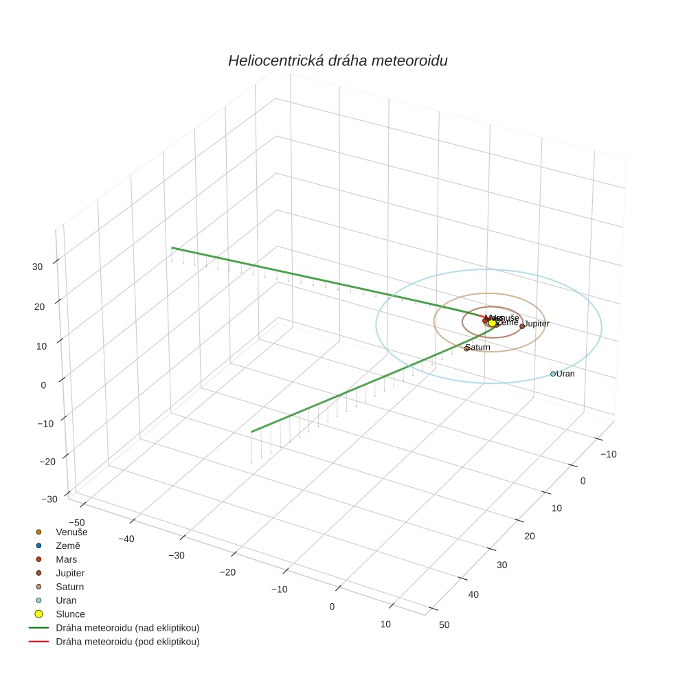orbit plot