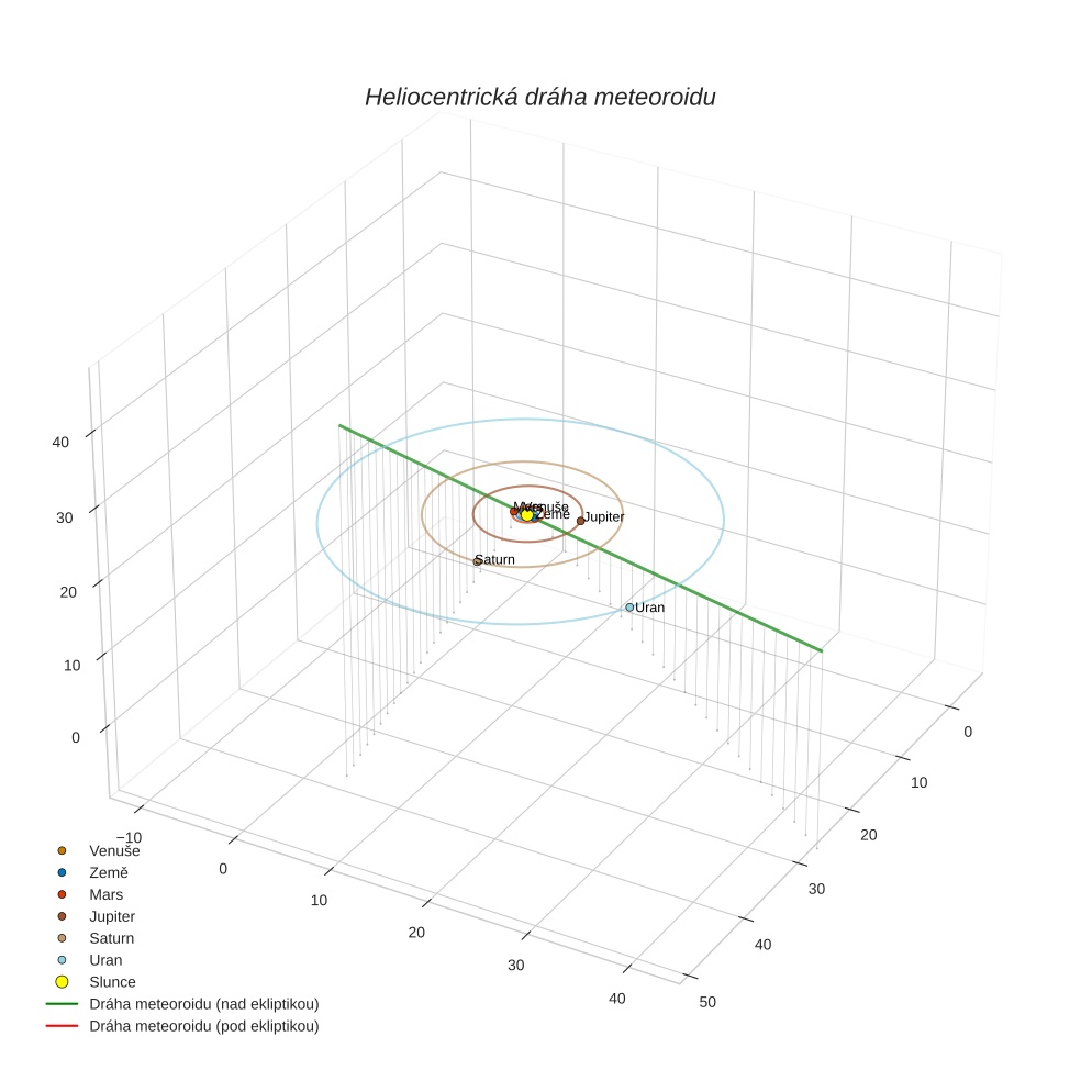 orbit plot
