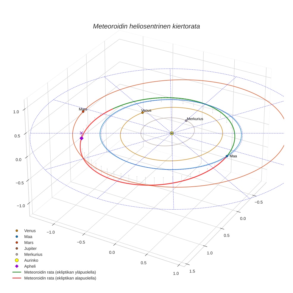 orbit plot