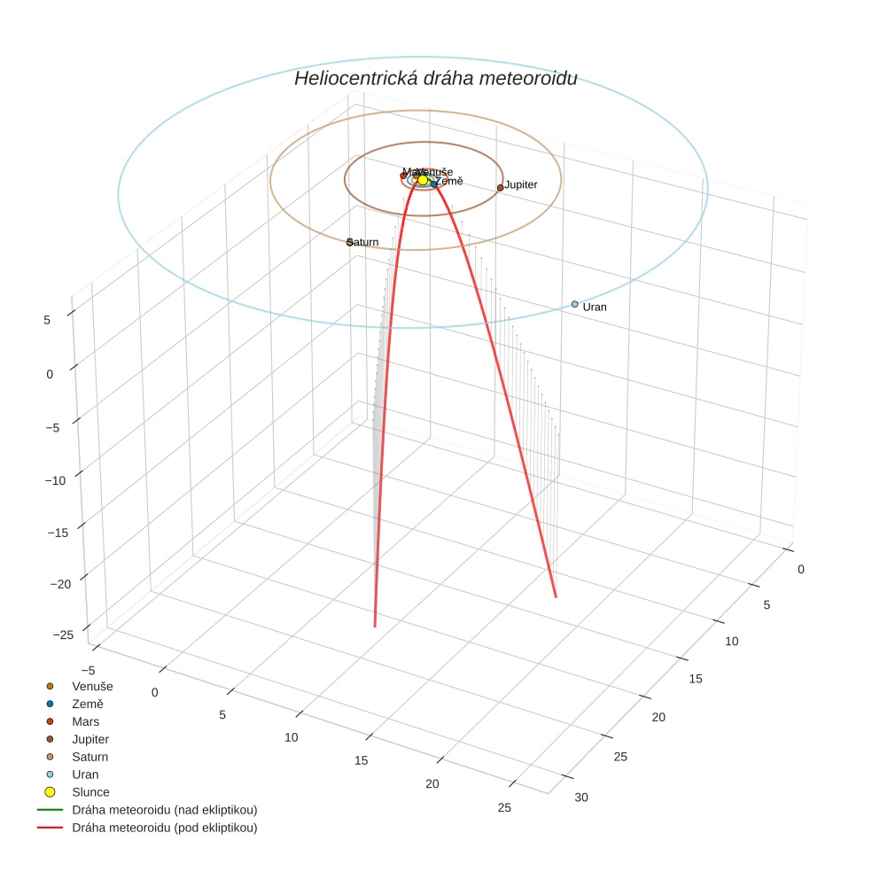 orbit plot