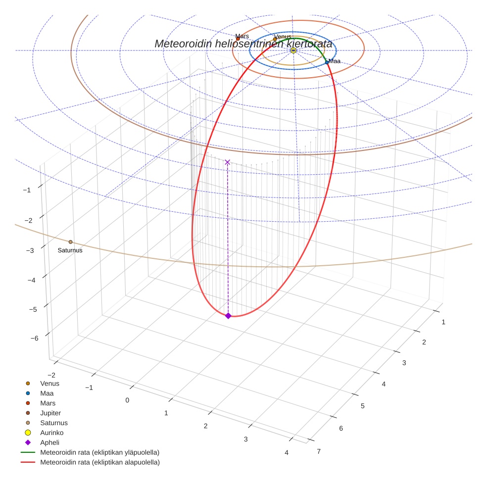 orbit plot