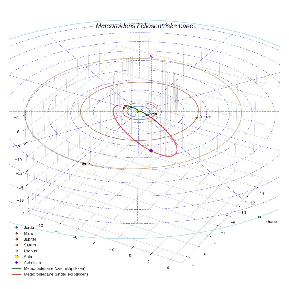 orbit plot
