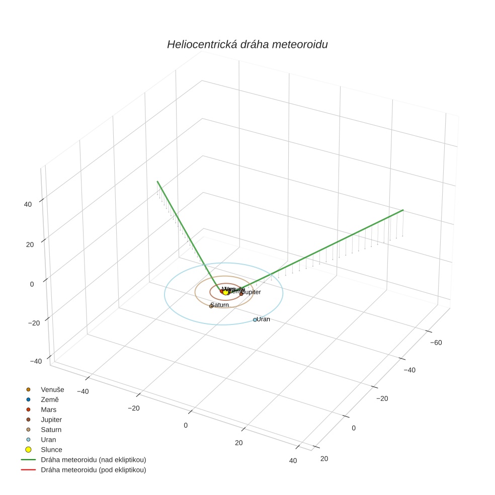 orbit plot