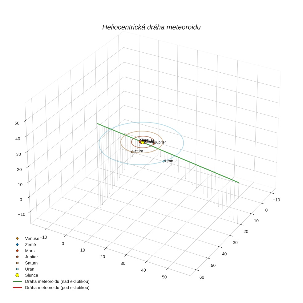 orbit plot
