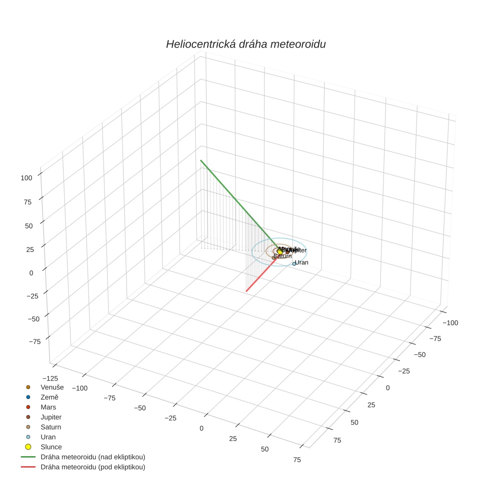 orbit plot