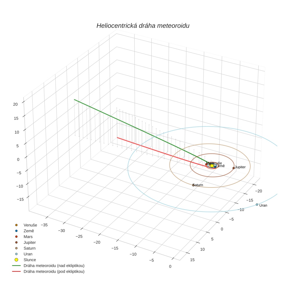 orbit plot