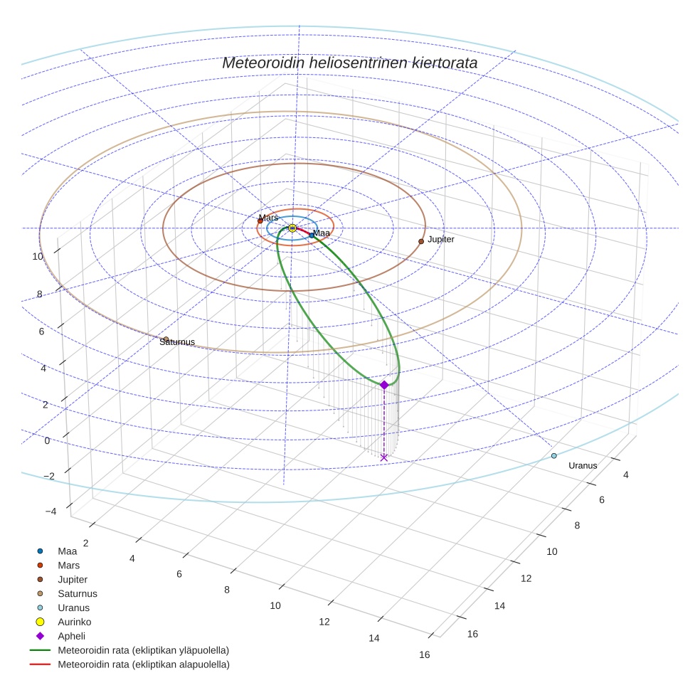 orbit plot