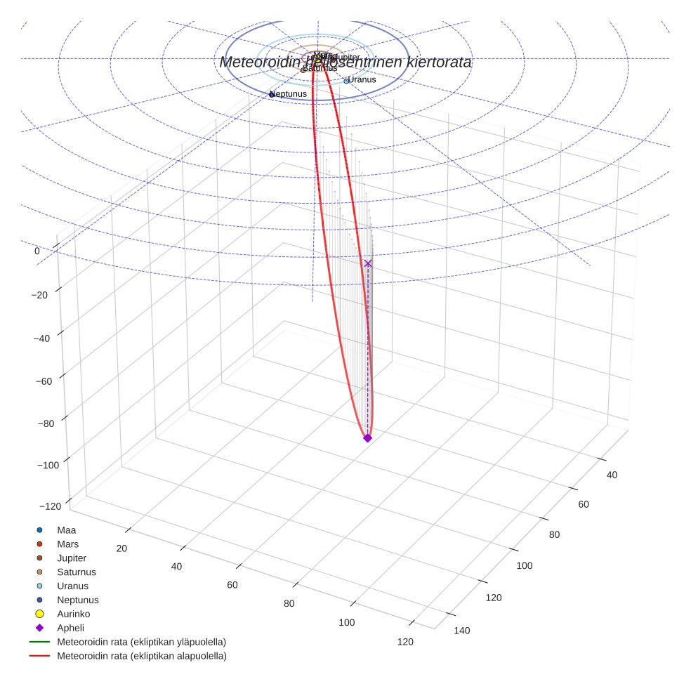 orbit plot