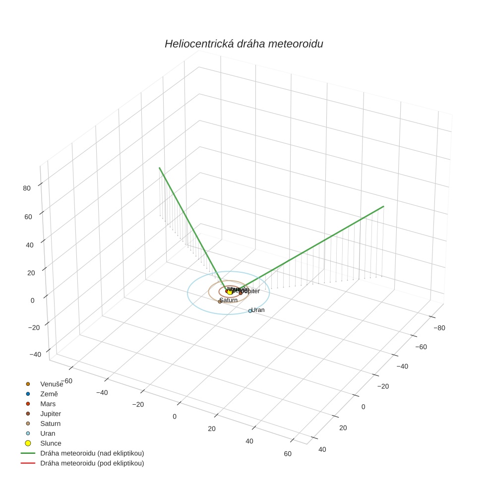 orbit plot