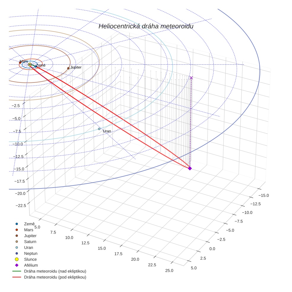 orbit plot