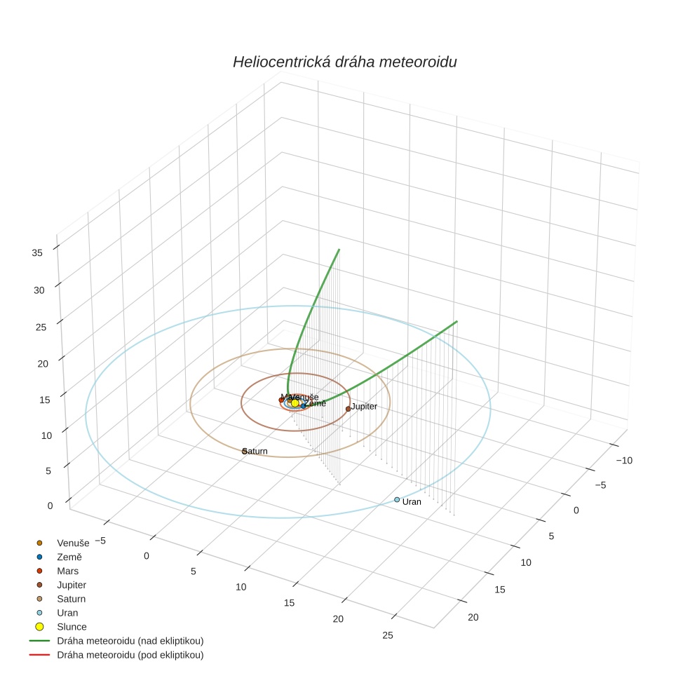 orbit plot