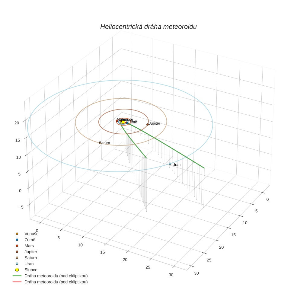 orbit plot