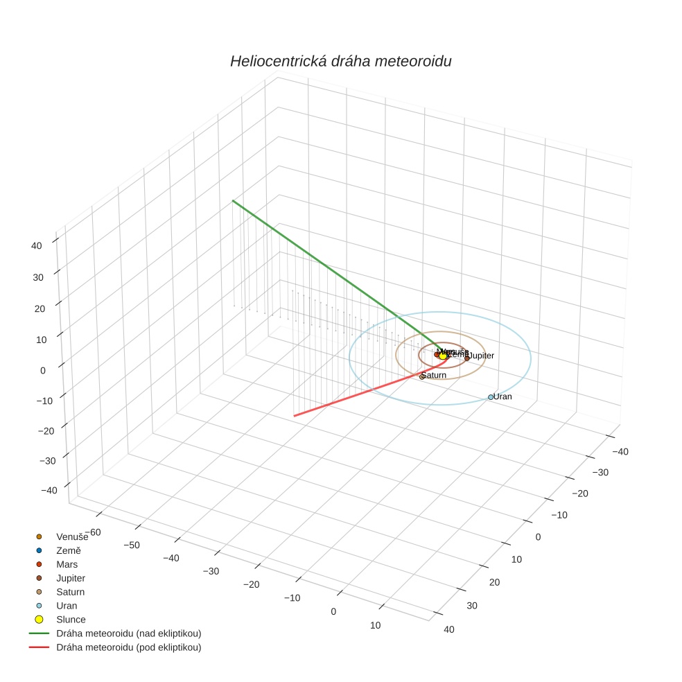 orbit plot