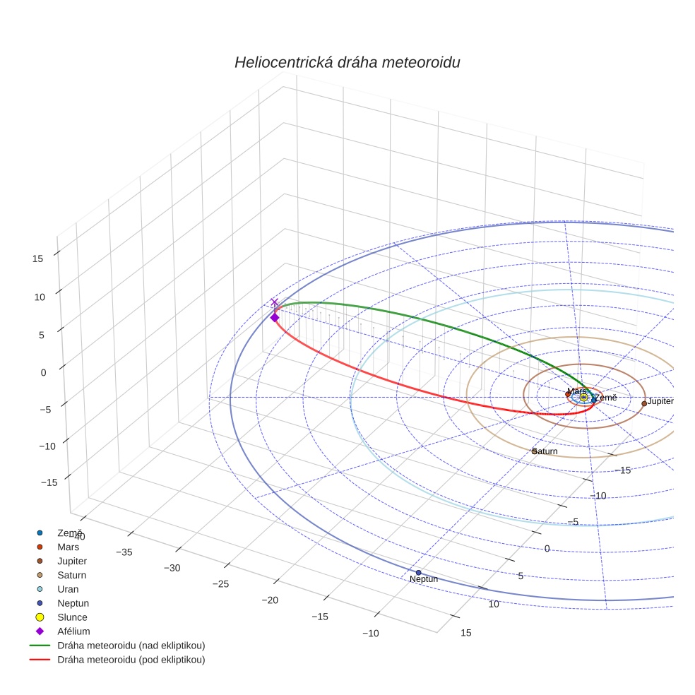 orbit plot