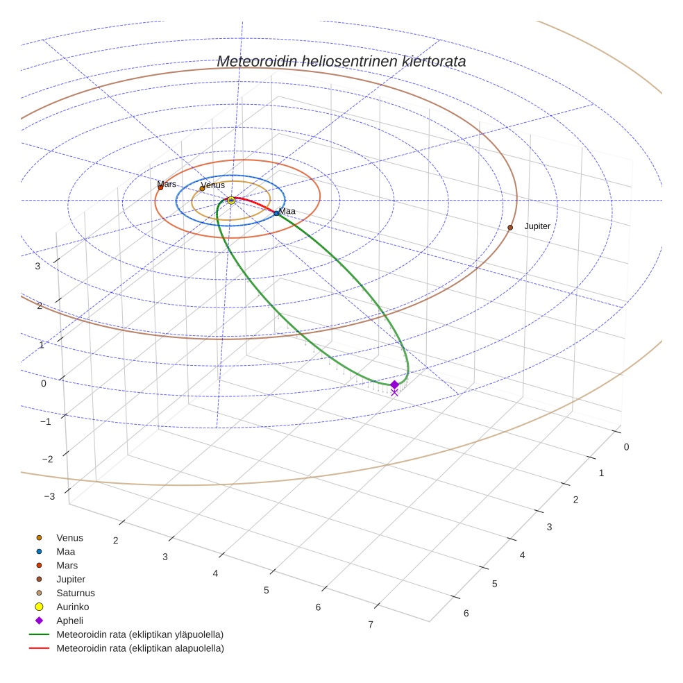 orbit plot