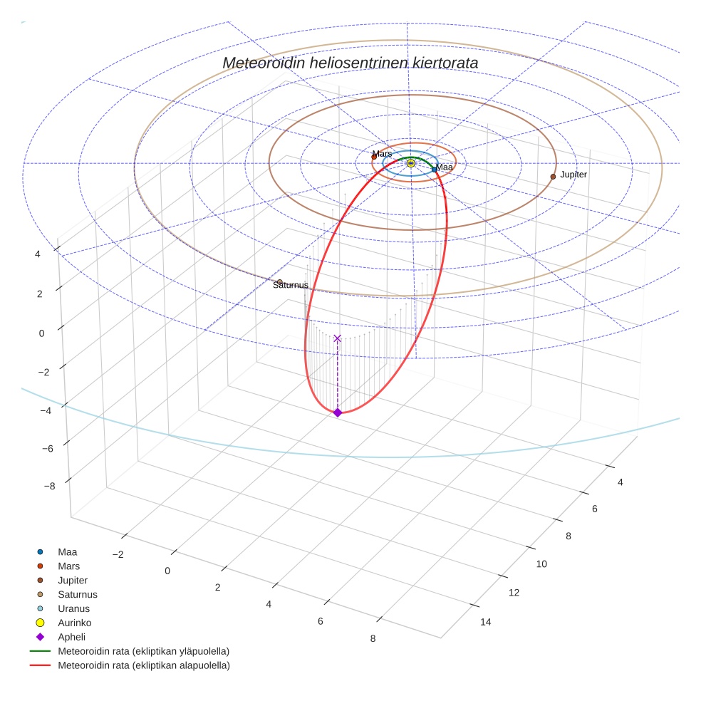 orbit plot