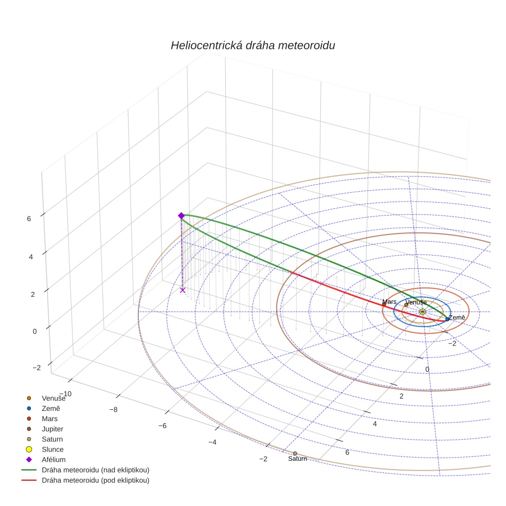 orbit plot