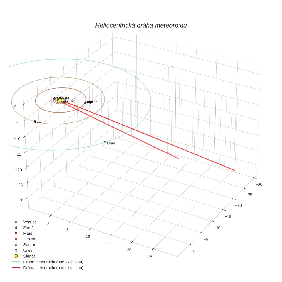 orbit plot