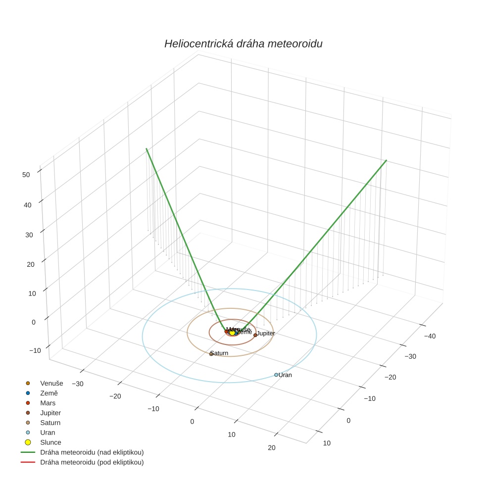 orbit plot