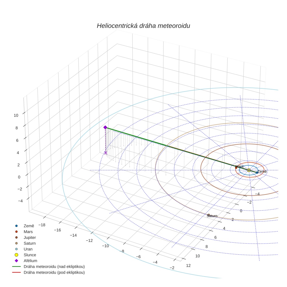 orbit plot