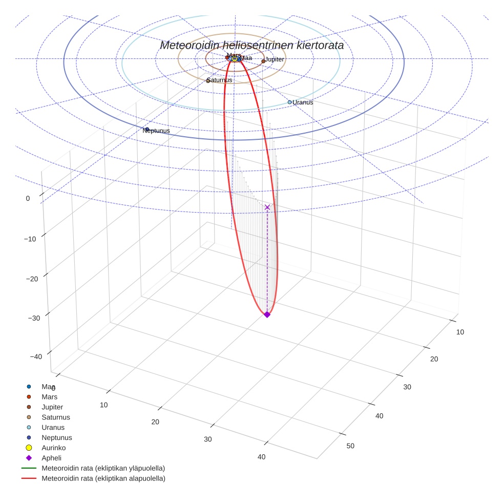 orbit plot