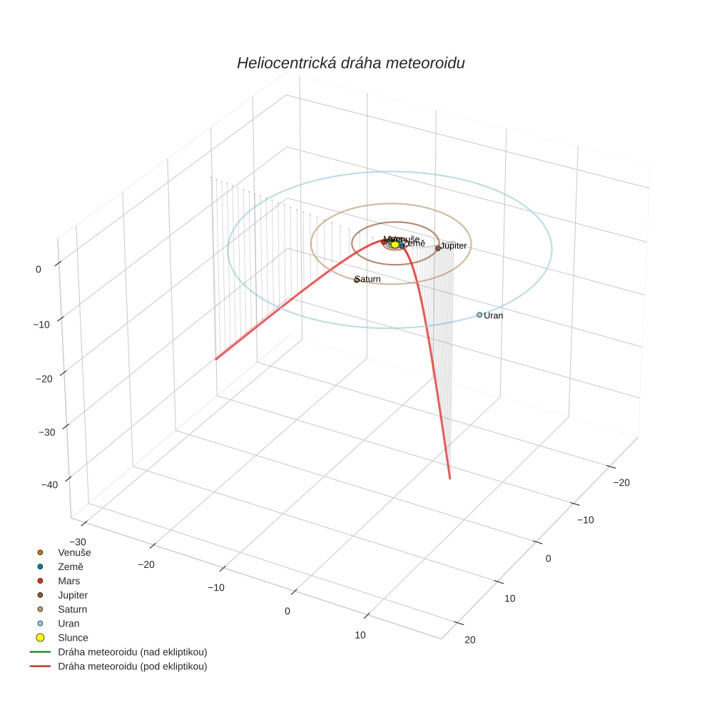 orbit plot