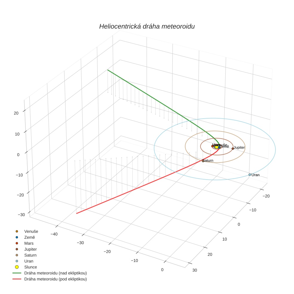 orbit plot