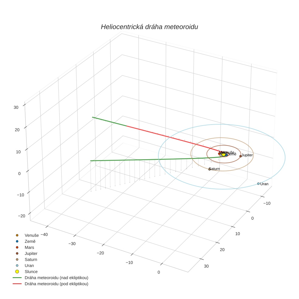 orbit plot