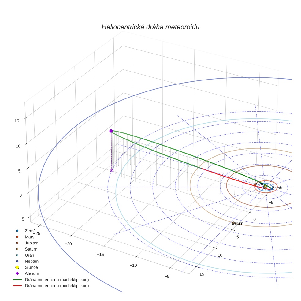 orbit plot