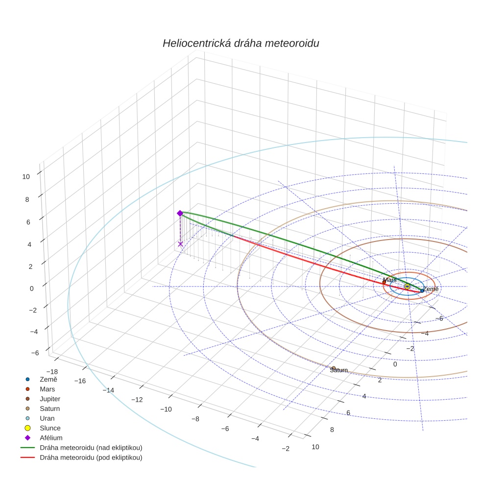 orbit plot