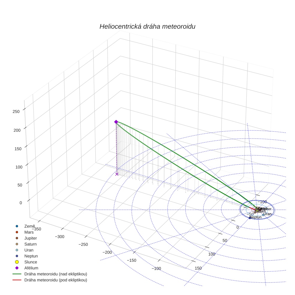 orbit plot