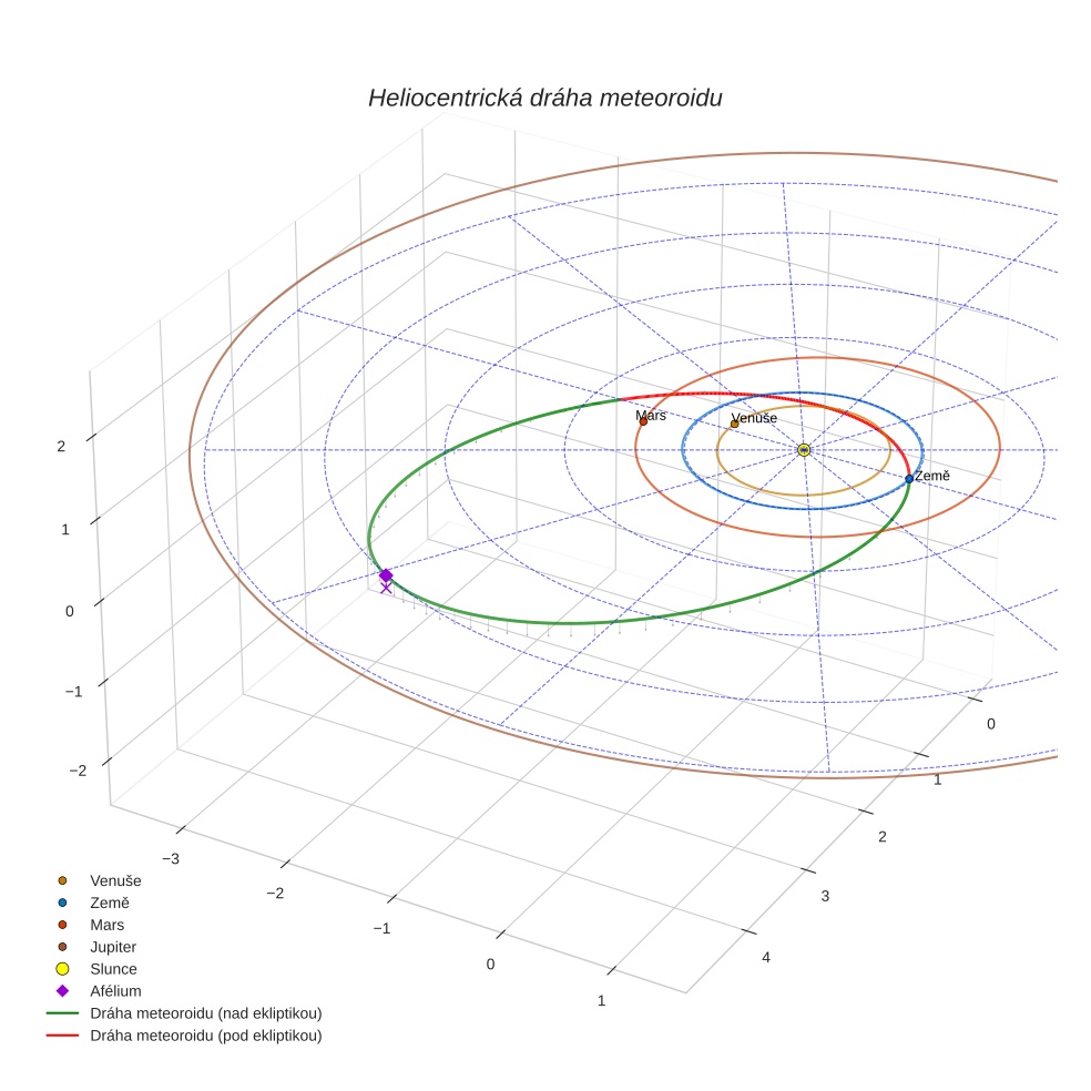 orbit plot