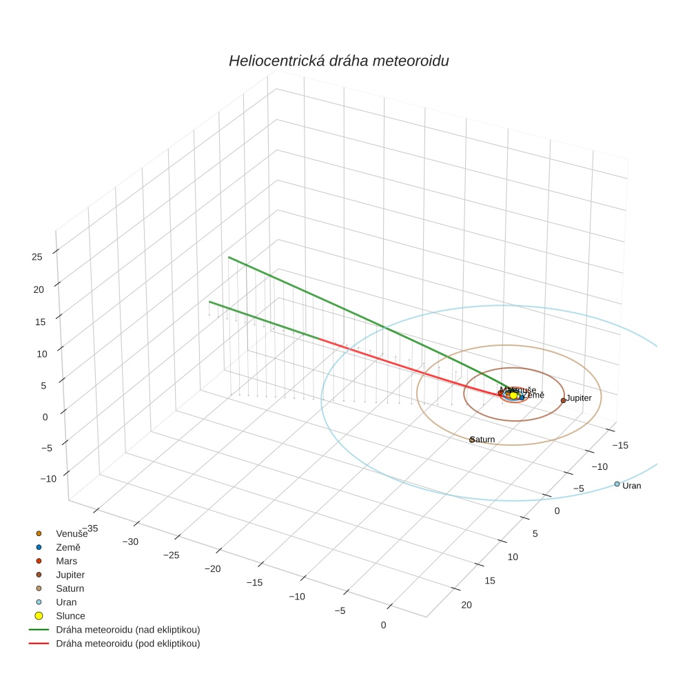 orbit plot