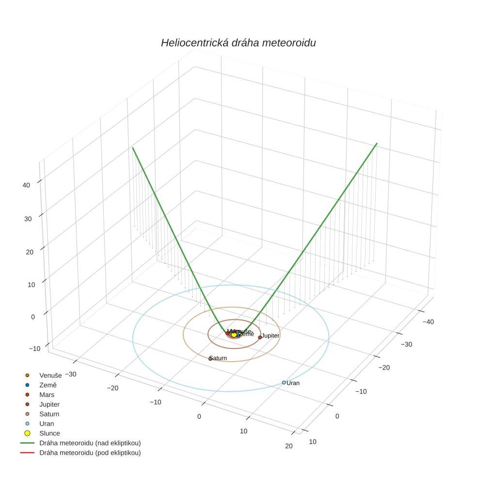orbit plot