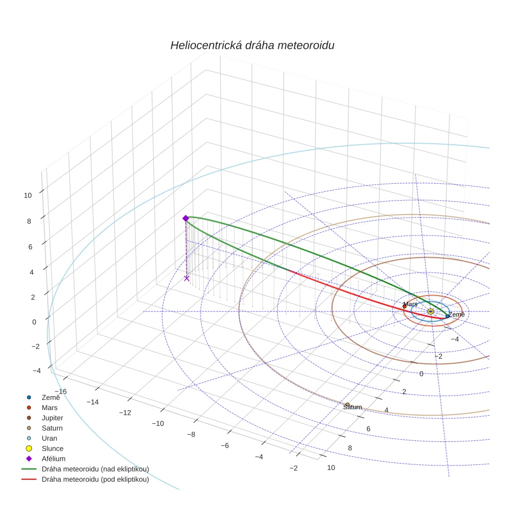 orbit plot