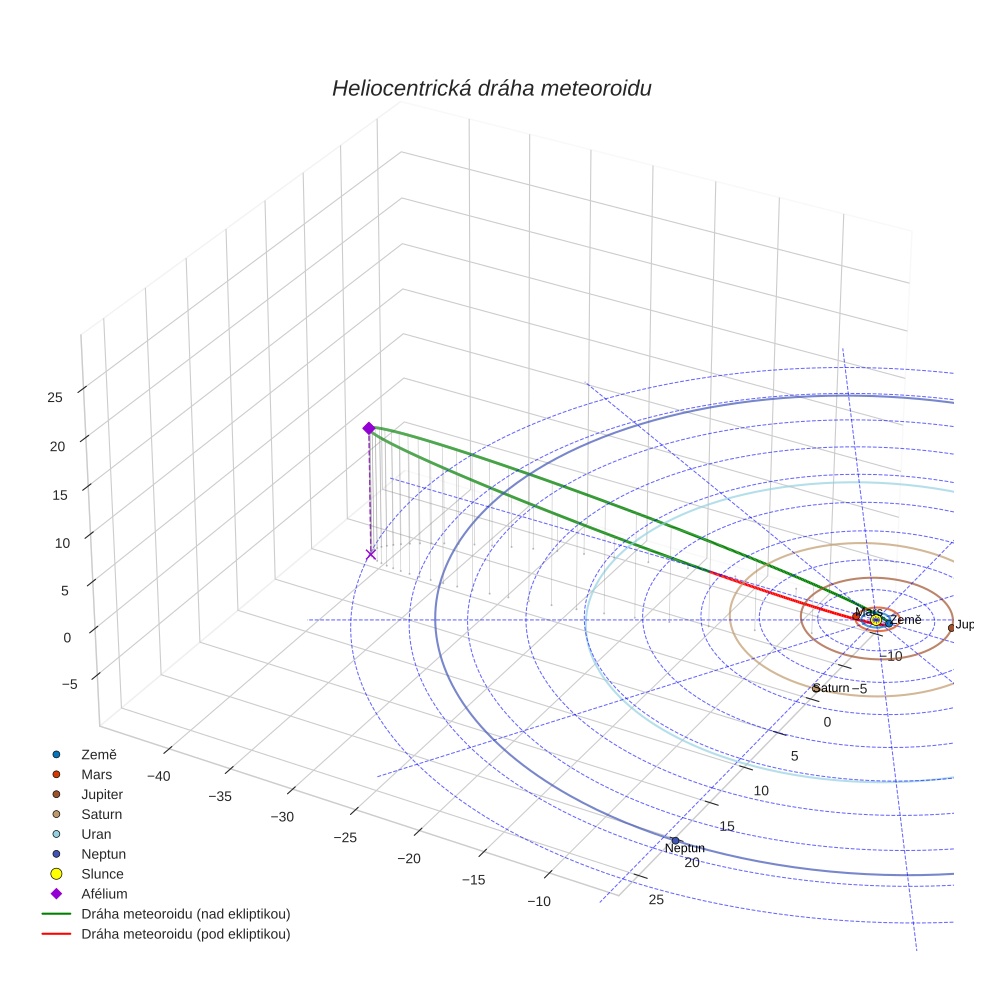 orbit plot