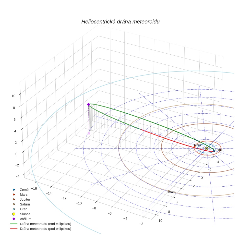 orbit plot