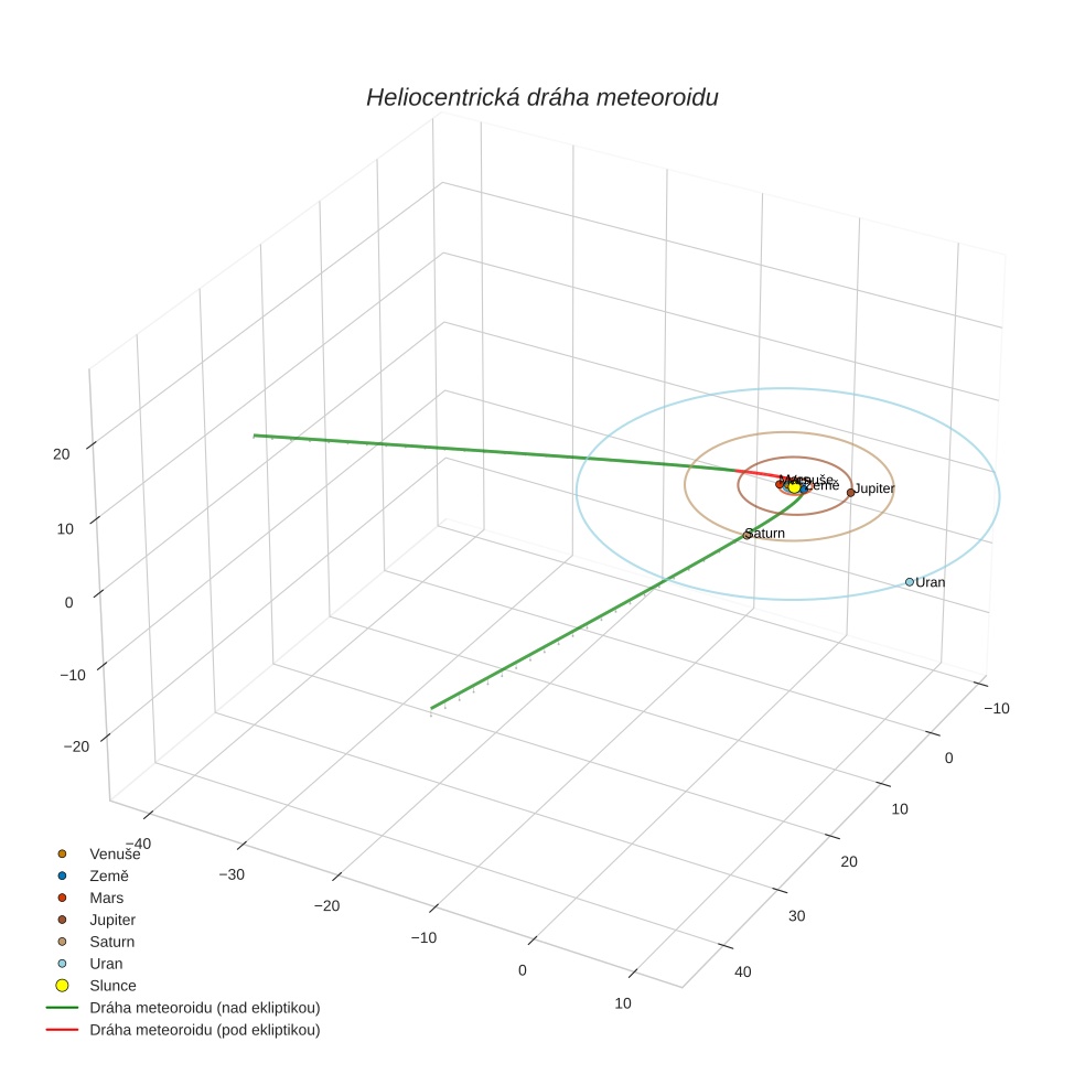 orbit plot