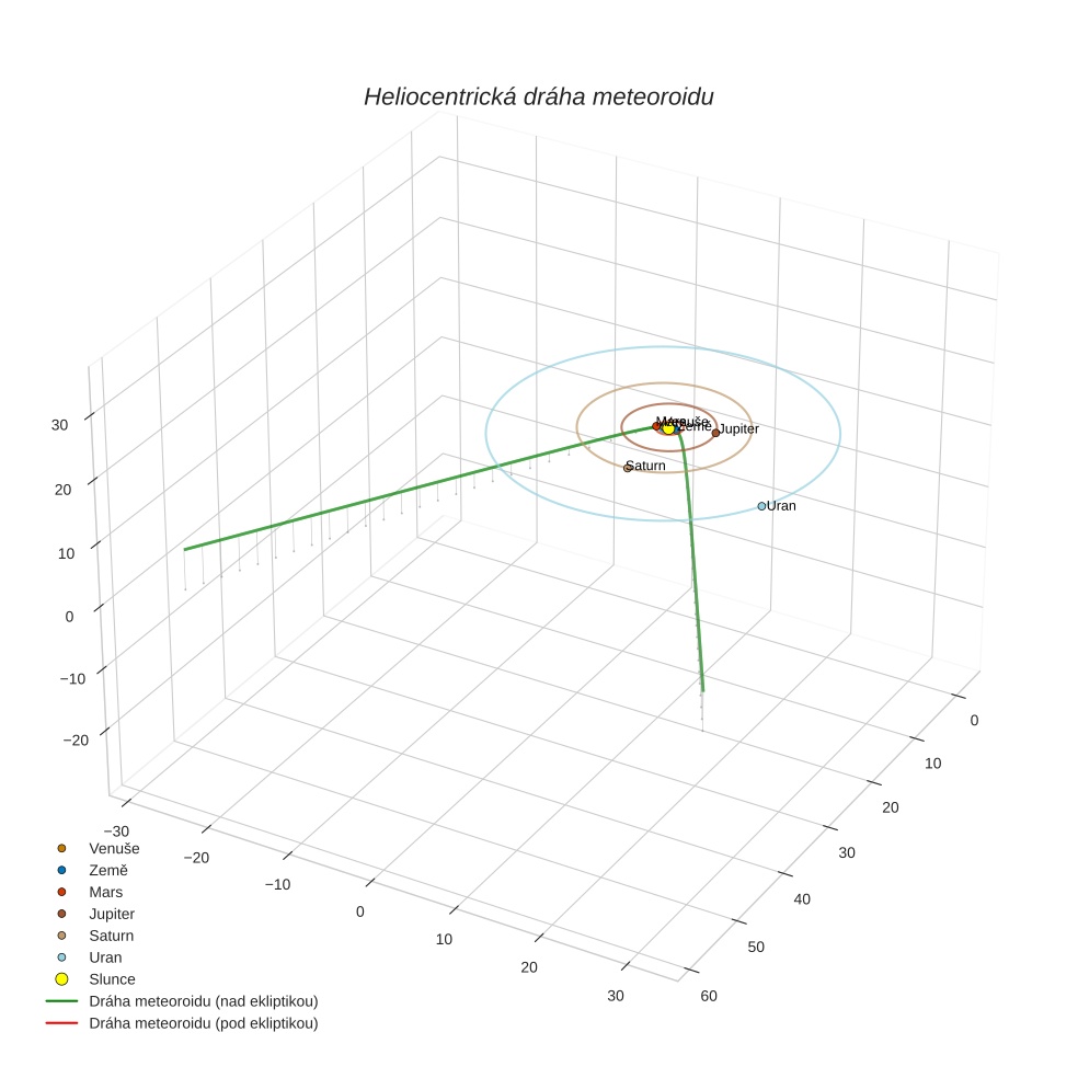 orbit plot