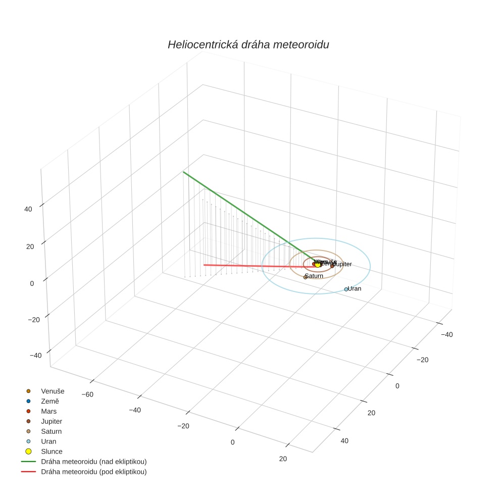 orbit plot