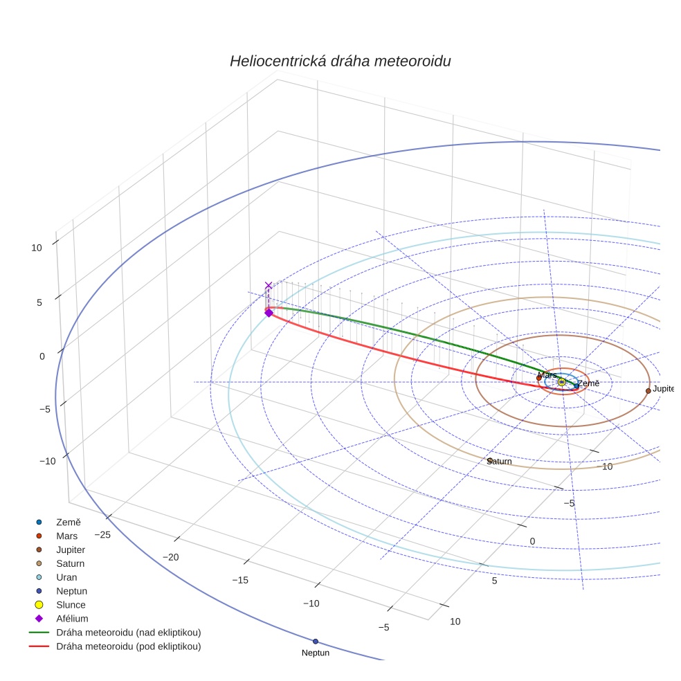 orbit plot