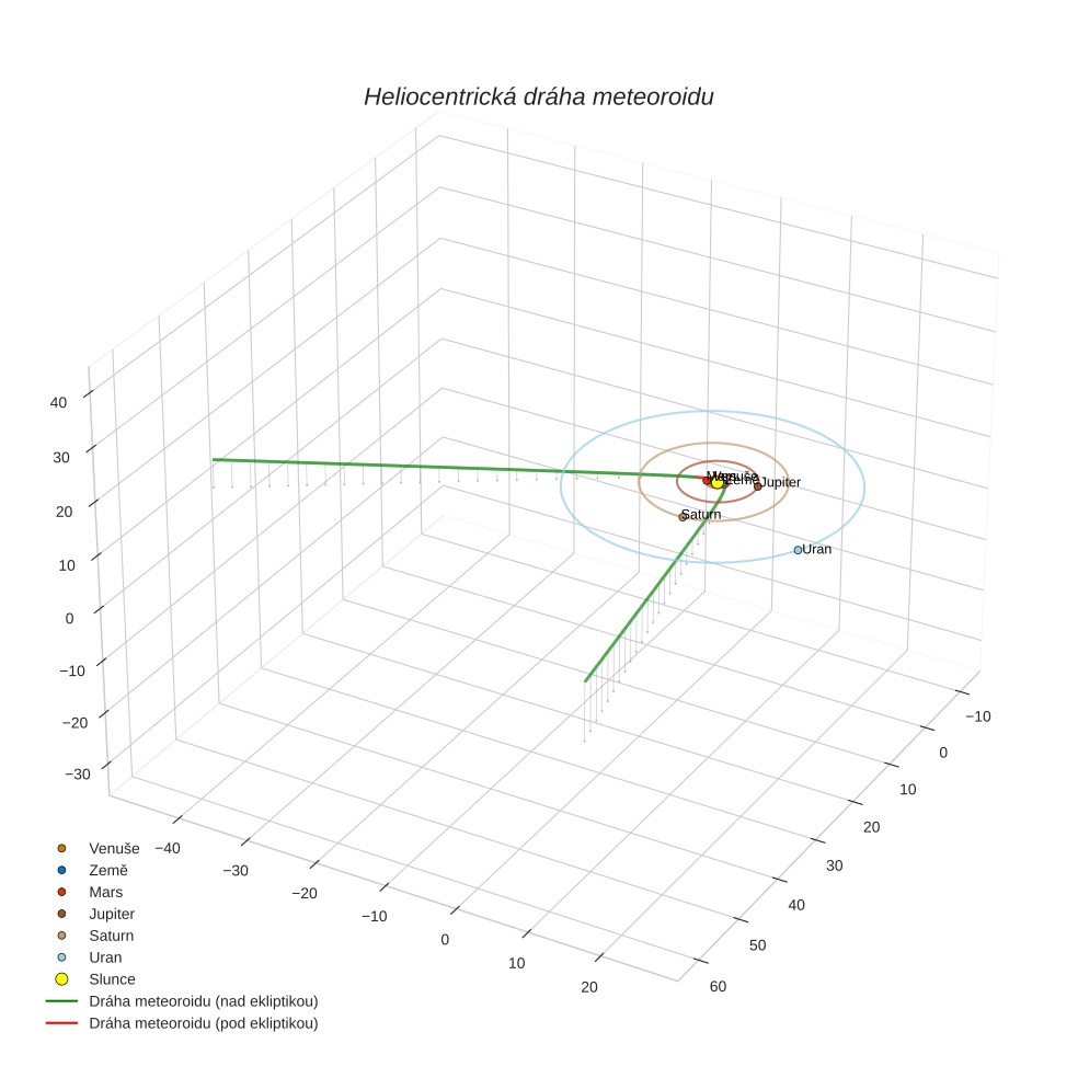 orbit plot
